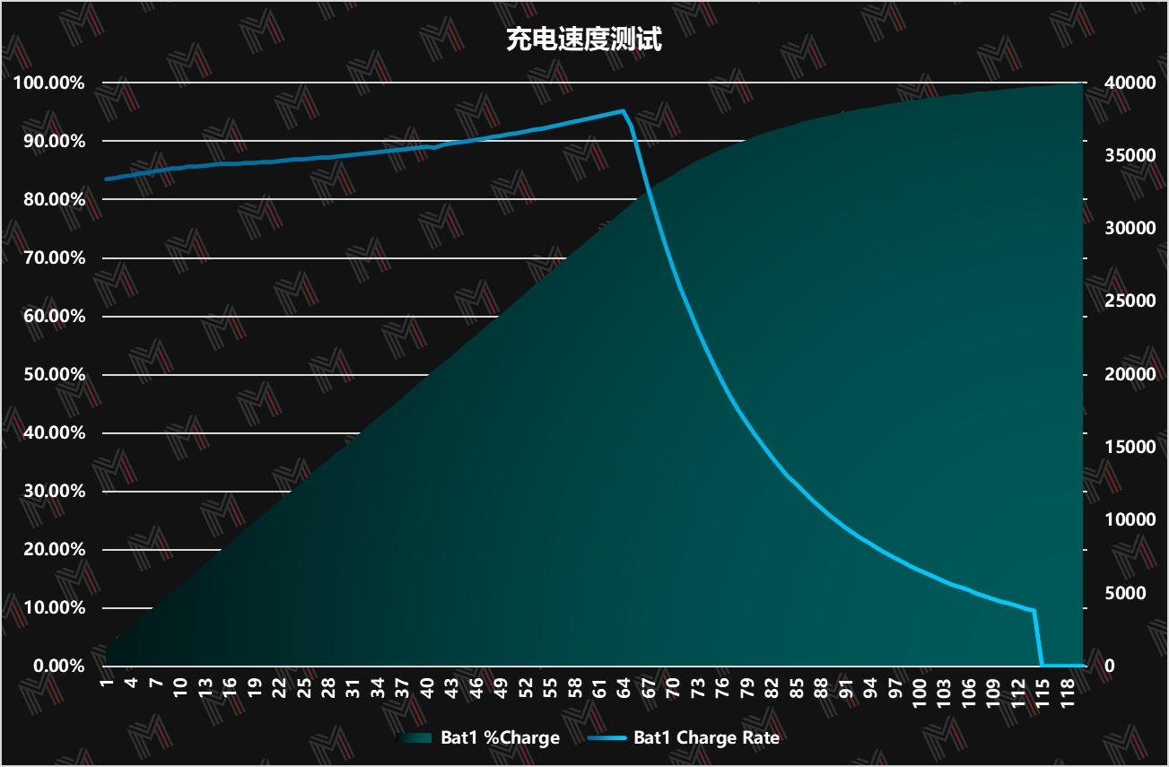 yoga13s锐龙版值得买吗,锐龙新产品测评