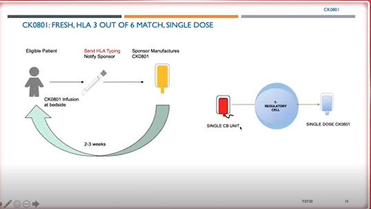 癌症中心SimritParmar教授：脐带血的最新应用