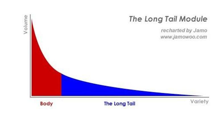 sem零基础入门到精通200讲,sem基础知识入门