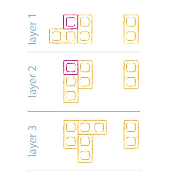 空心砖庭院种花设计,空心砖自制庭院花园