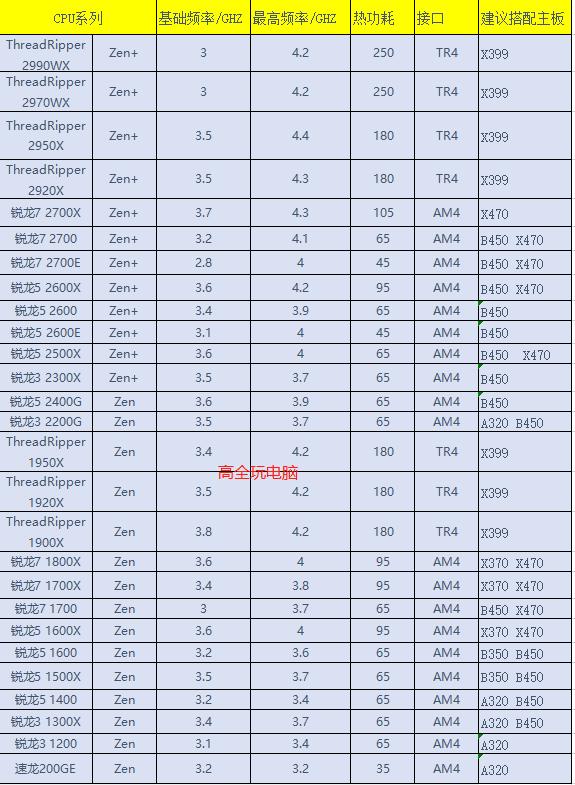 鐢佃剳涓绘澘璇︾粏瑙ｈ,璁よ瘑鐢佃剳涓绘澘鍩烘湰鐭ヨ瘑