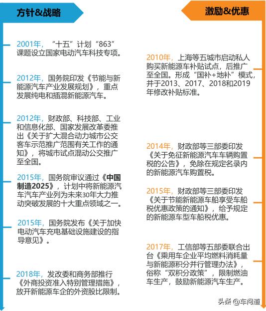 新能源电动汽车补贴政策,取消新能源补贴对电动车有影响吗