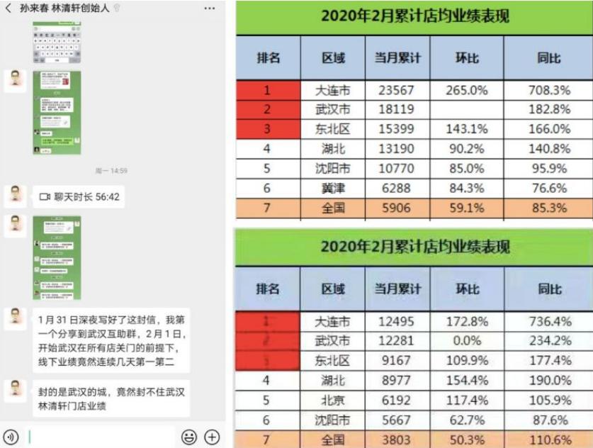 疫情之下全家福,疫情之下全是大厨