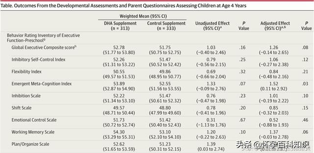 哺乳期妈妈吃dha会让自己变聪明吗,仁和dha孩子喝了真的能变聪明吗