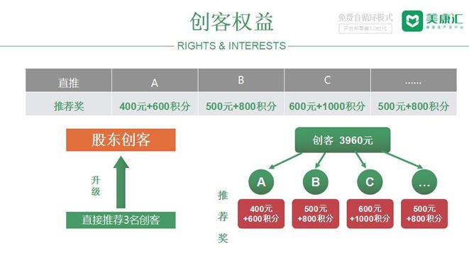 湖南美康汇是真的吗,美康汇最新消息