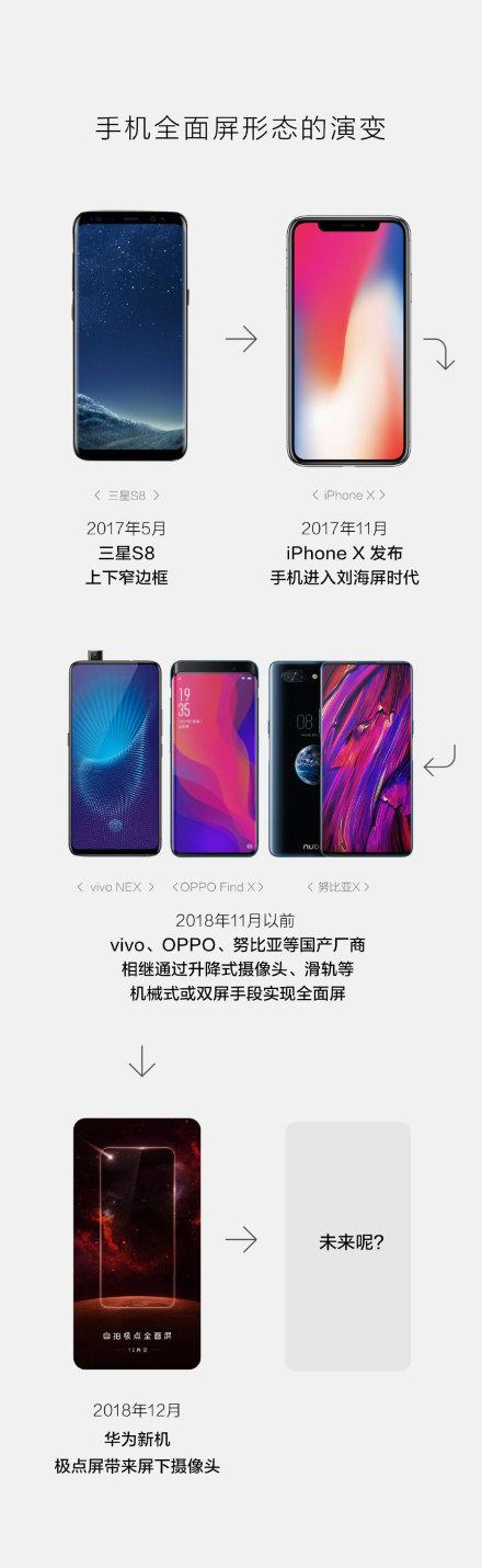 华为12月即将首发新型全面屏手机，你期待、看好华为极点屏手机吗