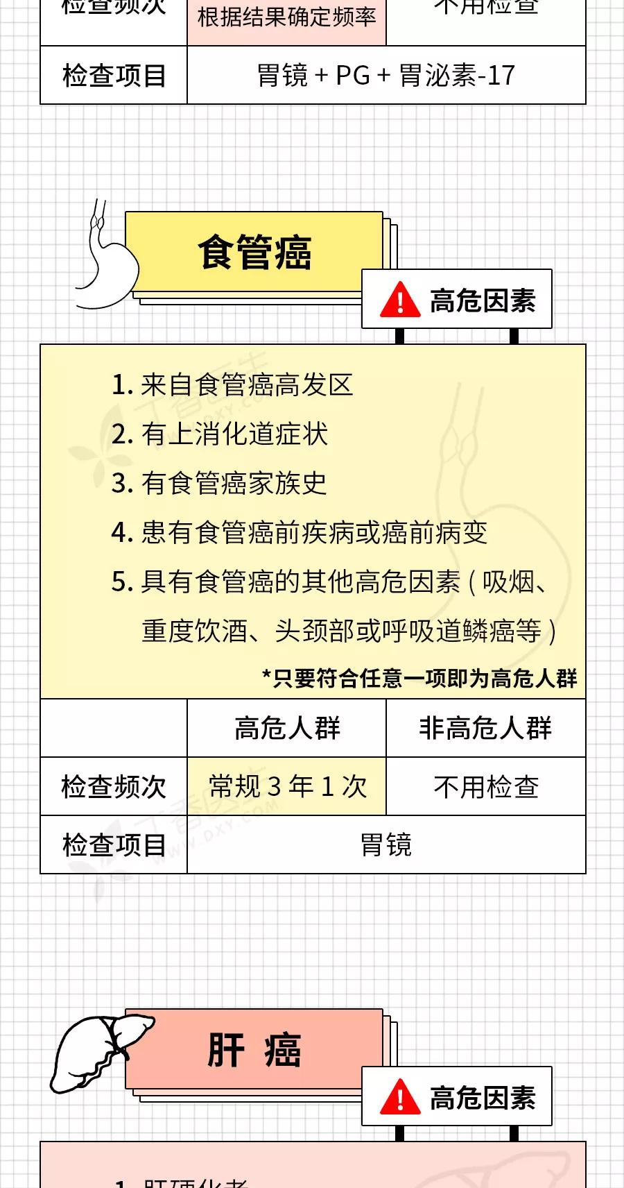癌症来前，身体已经给了你N次机会！最后一根救命稻草，收藏自检
