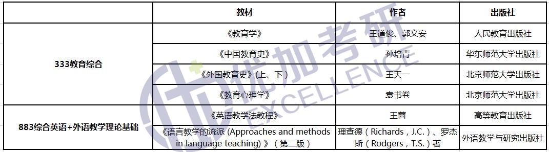 21陕西理工大学学科英语考研考试情况独家解析