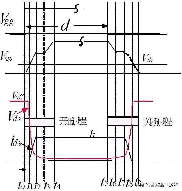 mosfet功率器件测试不讲项目分析,mosfet发热功率怎么计算