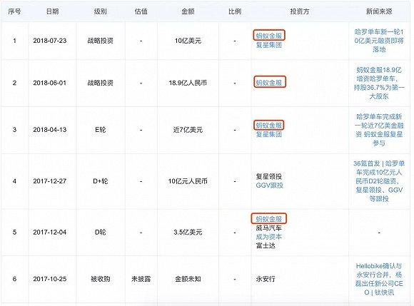 ofo小黄车什么时候爆雷的,ofo小黄车寒冬时刻