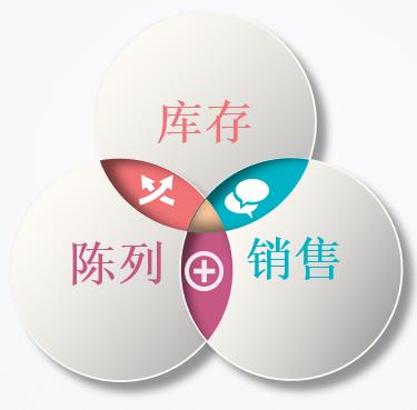 零售商品管理与数据分析,揭秘四大高效商品管理技巧