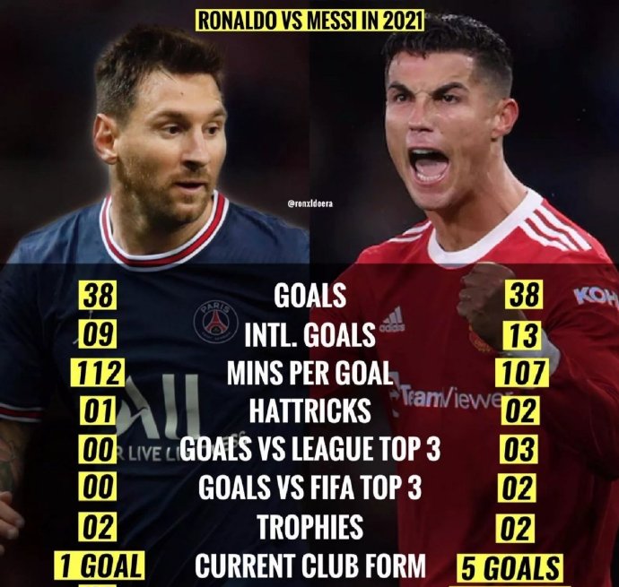 为什么说17年是c罗最后的巅峰,c罗一脚踢出了多少人的梦想