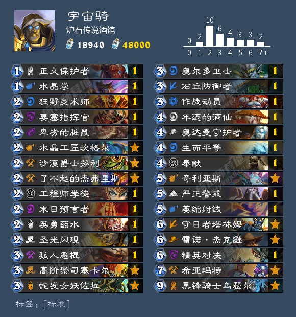 炉石传说狂野卡组推荐2024,炉石传说狂野宇宙术卡组