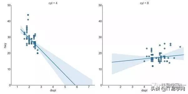 数据分析和可视化图表,数据分析15个可视化图表