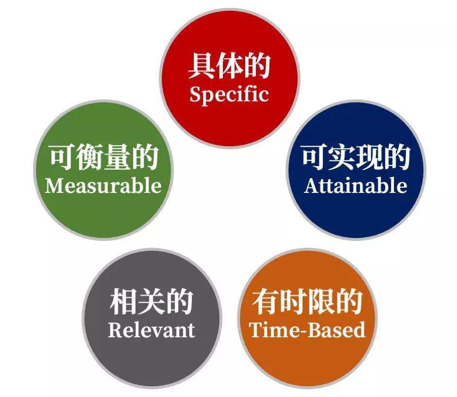 大学生做好职业规划少走人生弯路,一年职业规划怎么做到简单一点