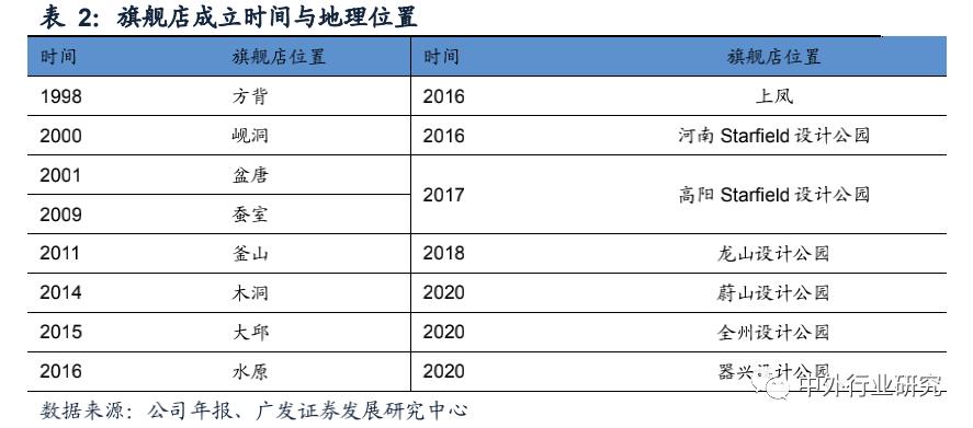 走在时代前列的韩国家具龙头汉森如何把业务做到三足鼎立优势互补