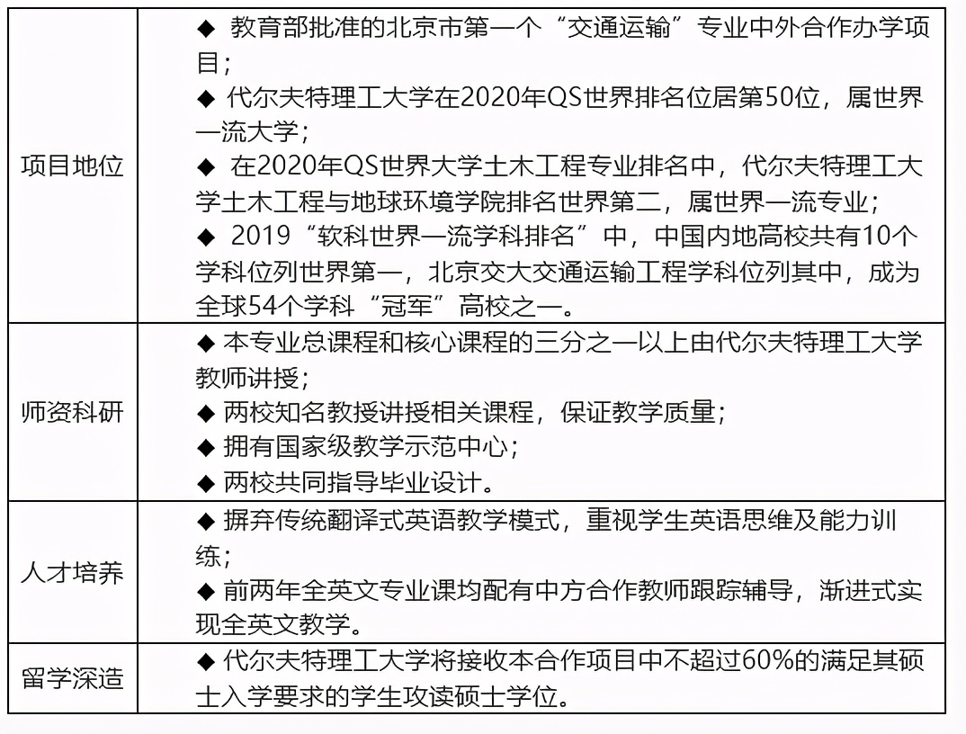 交大中外办学专业,教育部一流学科建设高校
