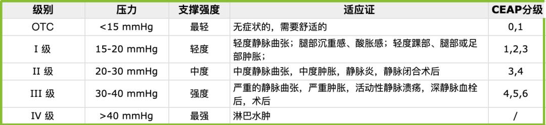 医用弹力袜护理操作视频,医用弹力袜科普知识