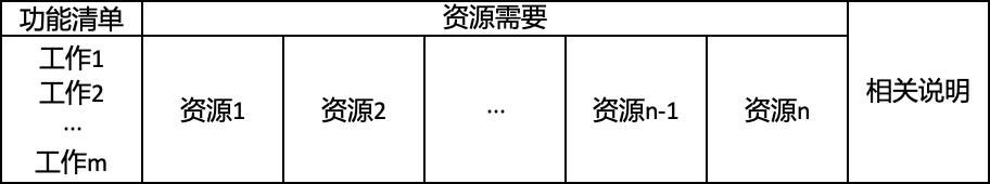 项目经理怎么处理项目报价,项目经理成本分析方法