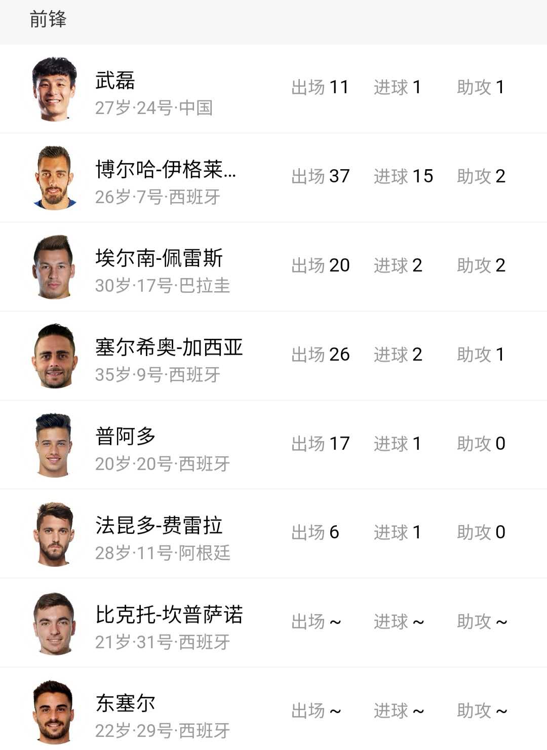 武磊目前表现怎么样,武磊新赛季身体对抗变强