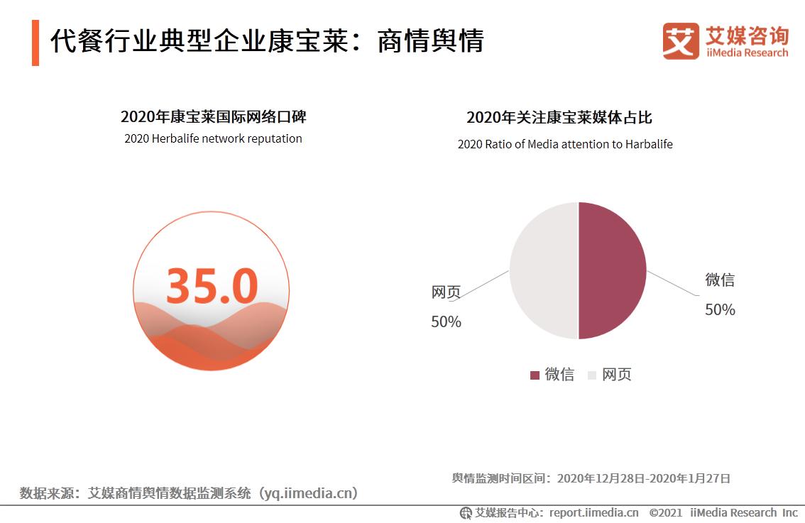 代餐行业机会分析,代餐行业未来发展