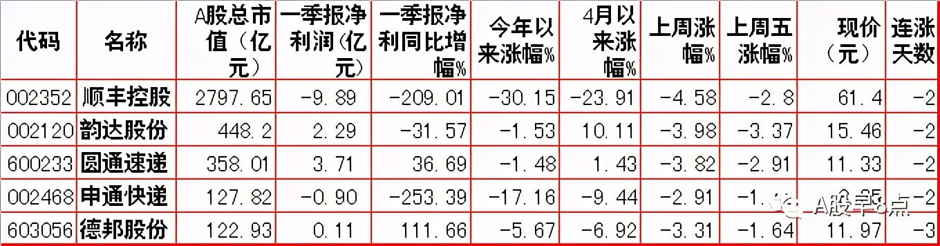 周二股市投资内参,周末股市重大投资内参