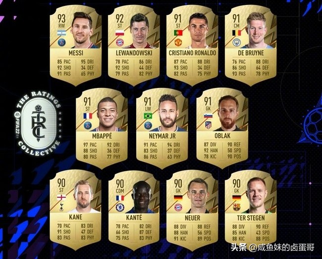 最近十年fifa个人能力排行榜梅西,梅西仍获评全场最高分