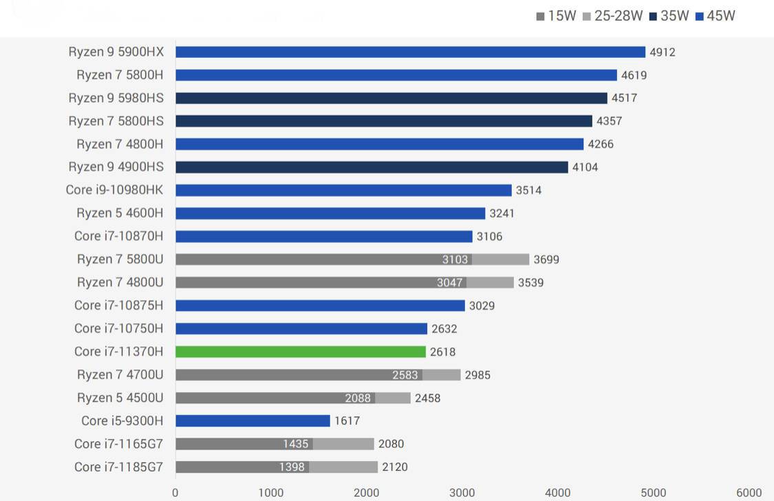 cpu各个型号详解,cpu目前主流的型号