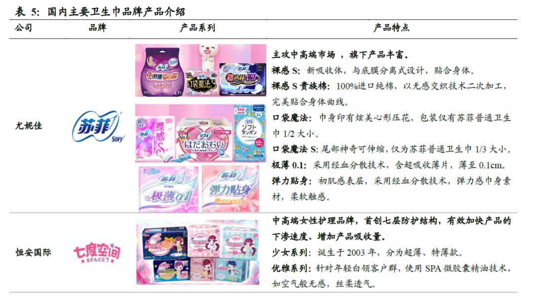 卫生巾海外市场,我国是全球最大的卫生巾市场