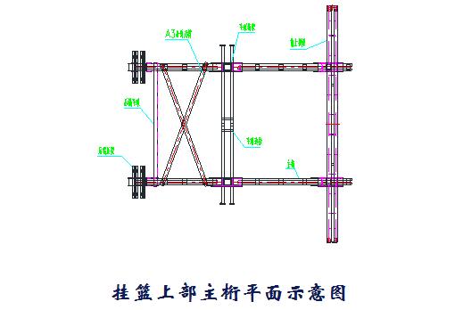施工临时结构的设计及计算，建议收藏