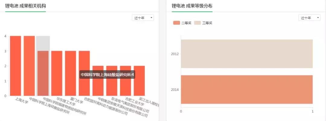 强烈推荐这个宝藏网站：电力人想查的，这里全有