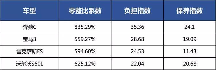 高端汽车零整比,汽车最新零整比