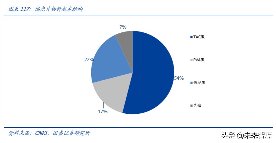 半导体设备行业深度报告,半导体材料行业深度分析