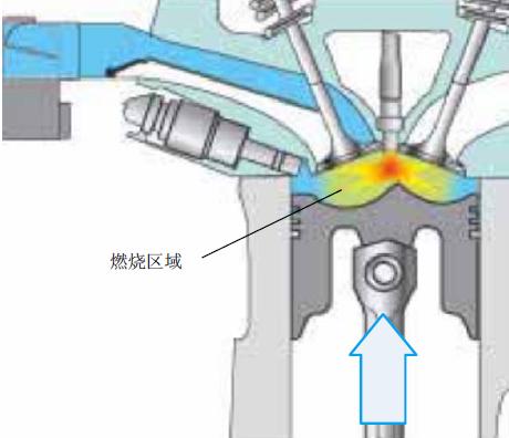 缸内直喷技术视频教程,缸内直喷技术很牛吗