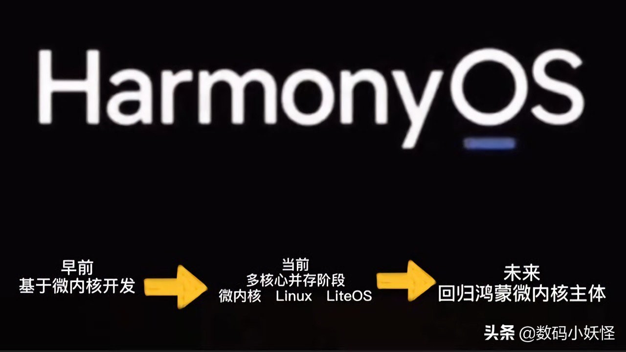 鸿蒙系统为什么一直不推送更新了,收到鸿蒙的推送了没升级怎么办