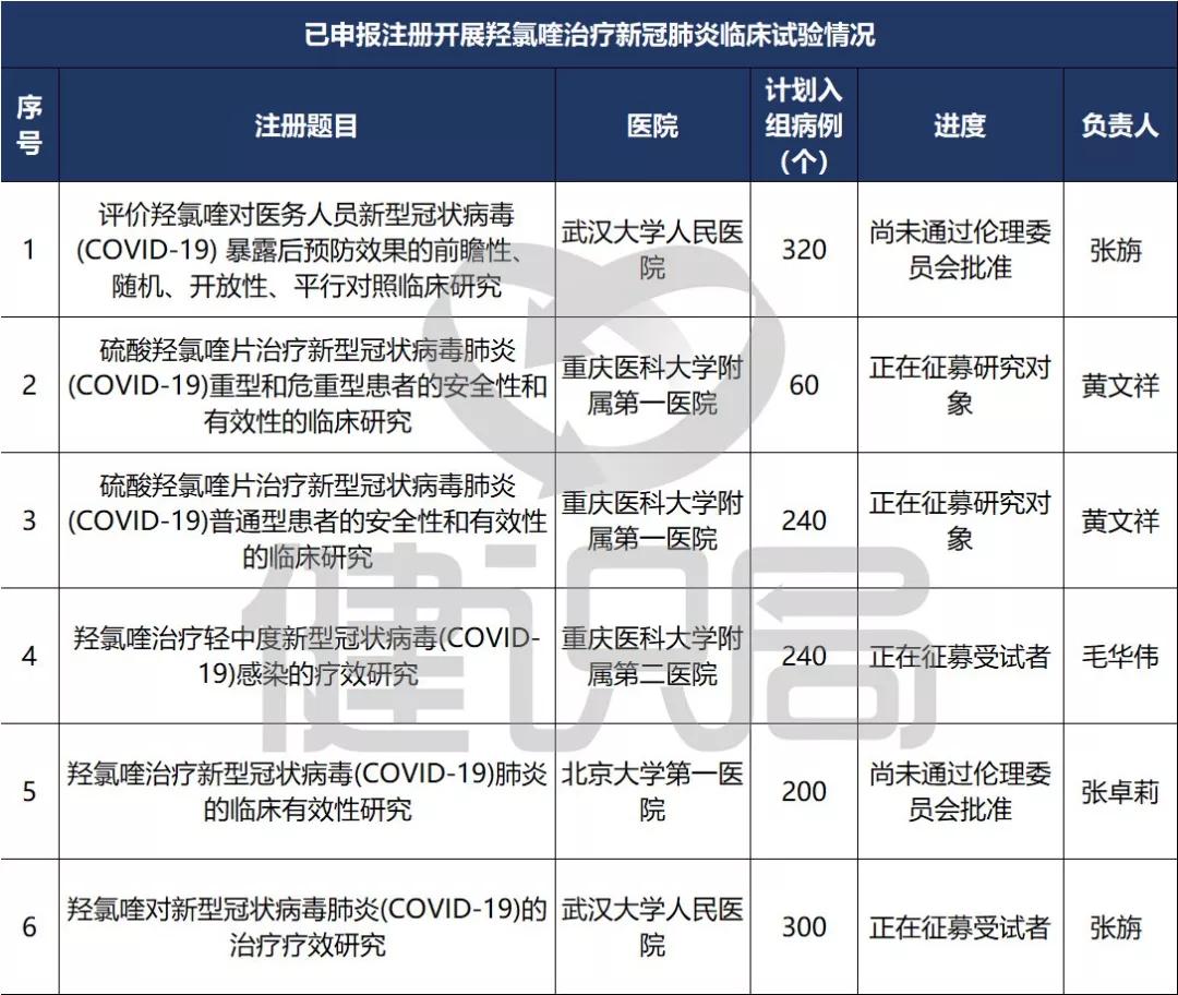 羟氯喹对新冠肺炎有效吗,羟氯喹新冠肺炎临床结果