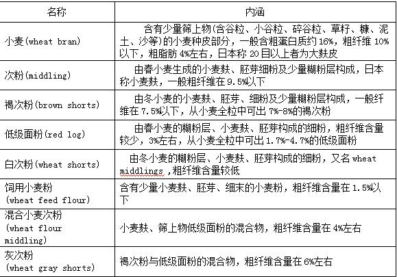 养猪饲料知识,东北养猪饲料原料丰富吗