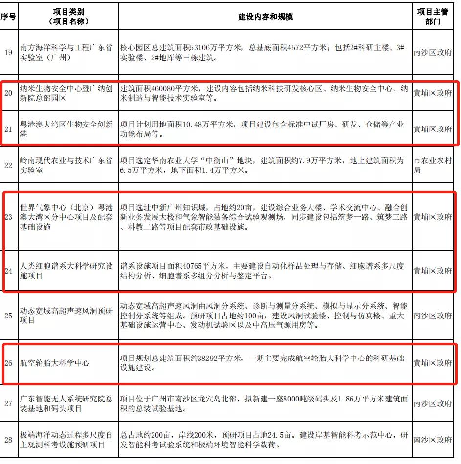 黄埔旧改的房子能不能买,黄埔旧改叫停黄埔楼价会跌吗