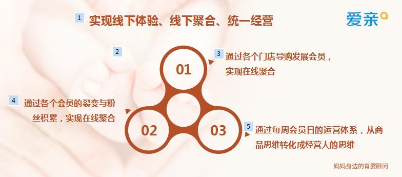 年几十亿7000家门店中国母婴企业爱亲母婴门店如何打破零售边界?