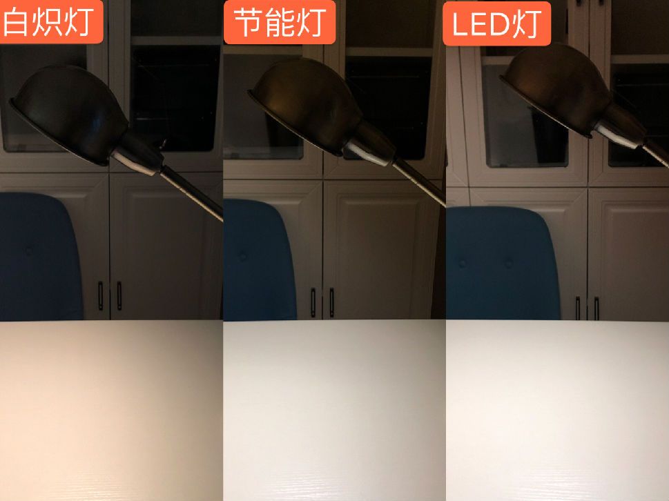 哪种灯泡最省电,led灯泡和节能灯泡哪个省电