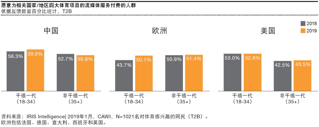 普华永道发布最新报告,普华永道2019年
