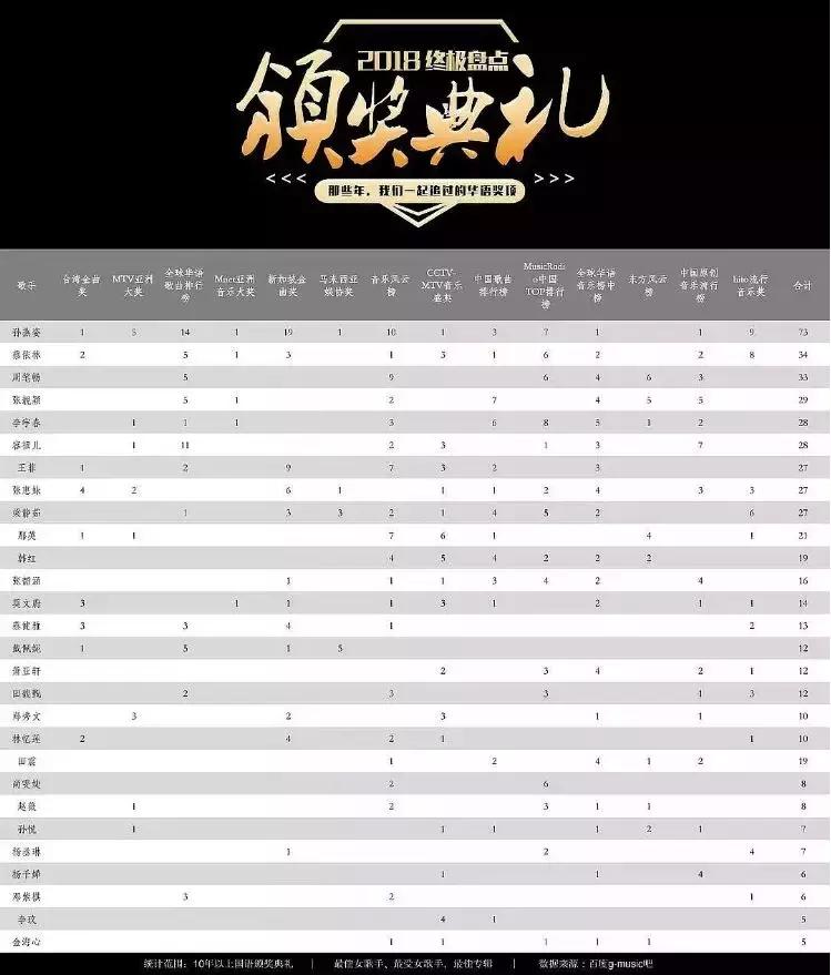 蔡依林孙燕姿跨世演唱会,蔡依林和孙燕姿同台