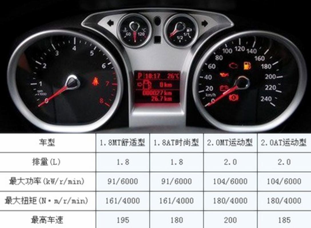 影响汽车油耗大的罪魁祸首,哪些原因会导致汽车油耗高