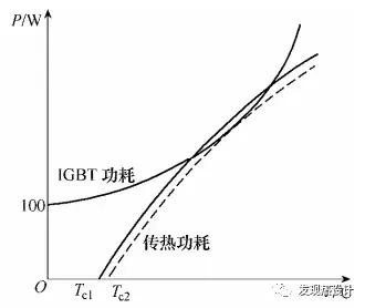 igbt发热功率怎么计算,igbt瞬态热阻与时间关系
