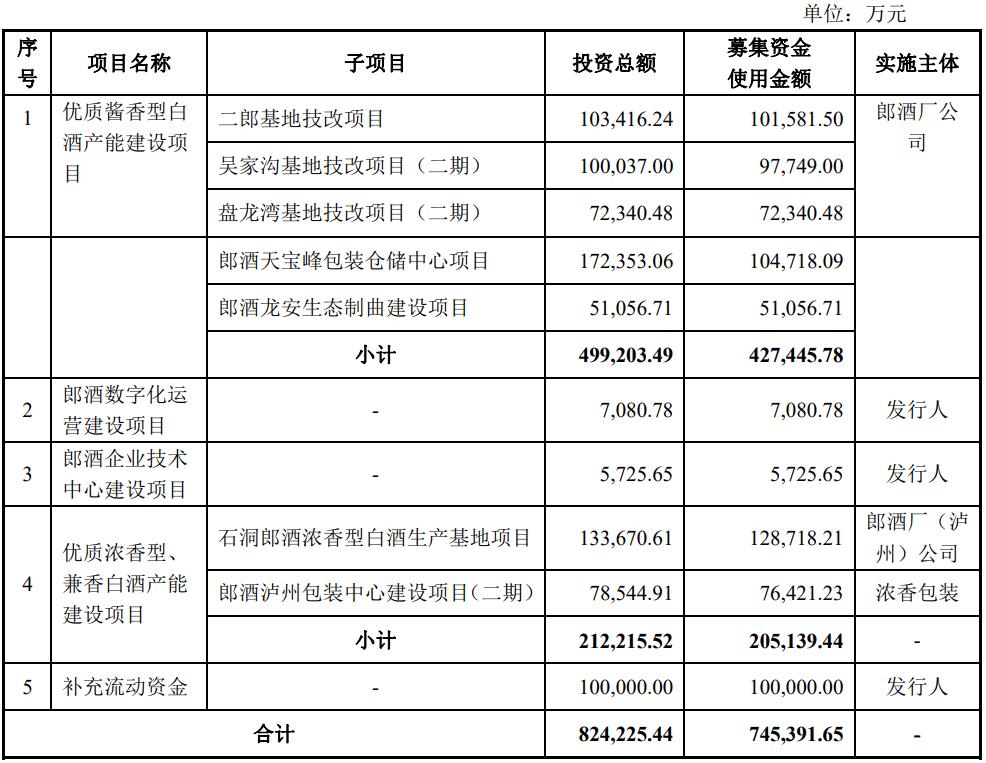 茅台慌了？刚刚,中国白酒首富冲刺A股IPO（附最新IPO排队名单）