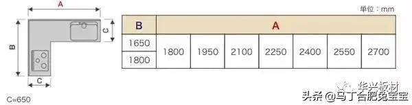 定制家具设计标准尺寸,全屋家具尺寸标准大全