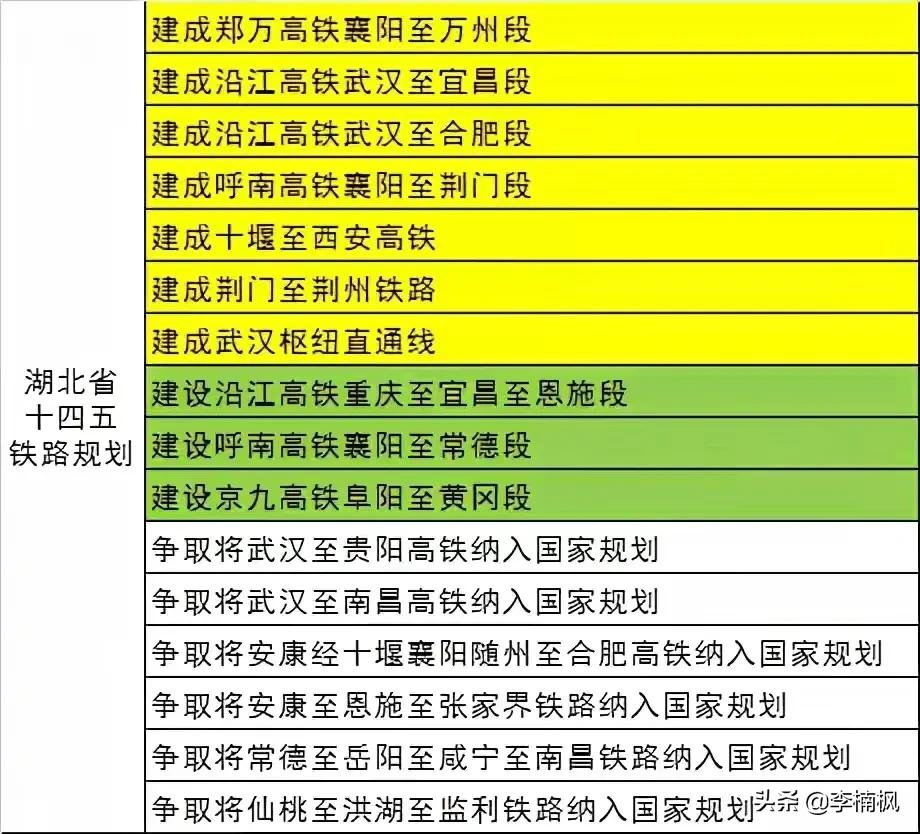 湖北武汉交通枢纽,湖北是中国最大的交通中枢