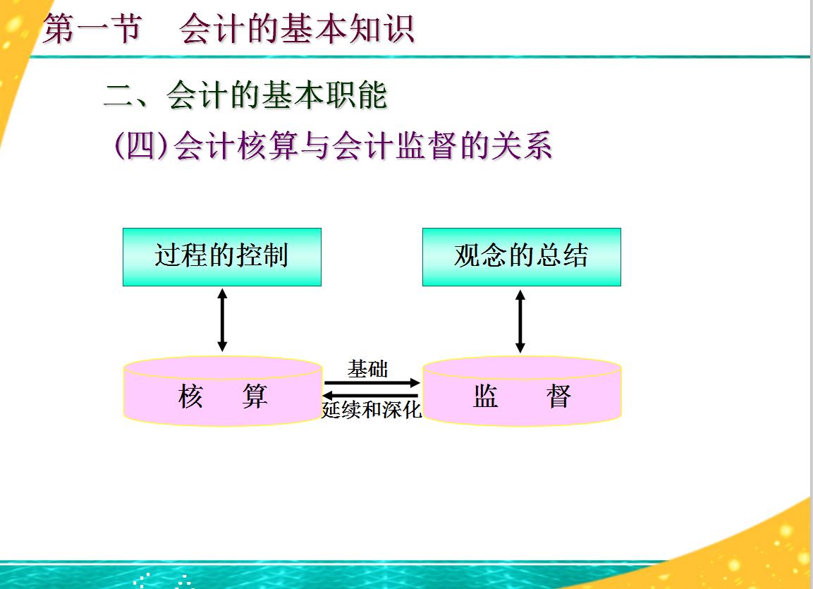 会计概念说课稿10分钟,中职会计说课10分钟范例完整版