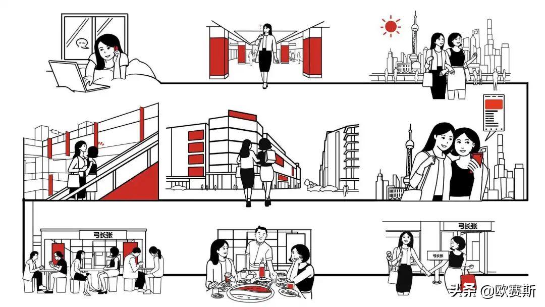 品牌消费者决策,品牌核心价值五大思考