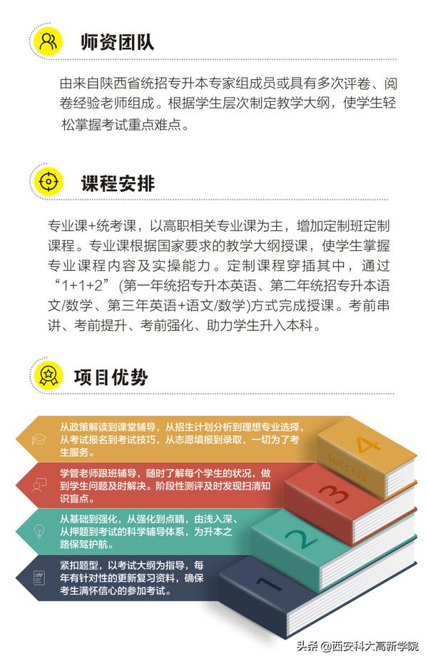 招办主任解读：高职分类考试招生，为什么选西安科技大学高新学院？